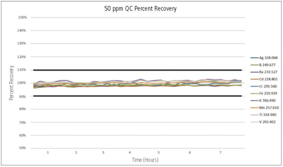 研讨会预告| 一次分析，两种测试：全新在用润滑油粒径/颗粒计数和金属含量分析方法