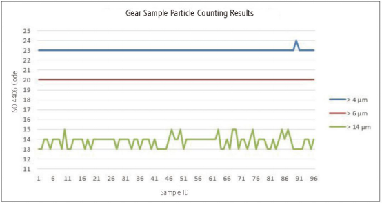 研讨会预告| 一次分析，两种测试：全新在用润滑油粒径/颗粒计数和金属含量分析方法