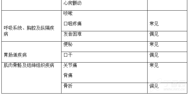 全再乐(氟替美维吸入粉雾剂)