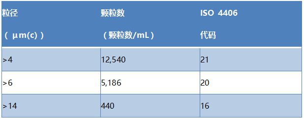 研讨会预告| 一次分析，两种测试：全新在用润滑油粒径/颗粒计数和金属含量分析方法