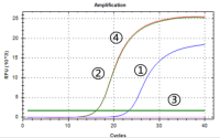 Prescript Ⅲ RT ProMix For qPCR（+gDNA clearer） 