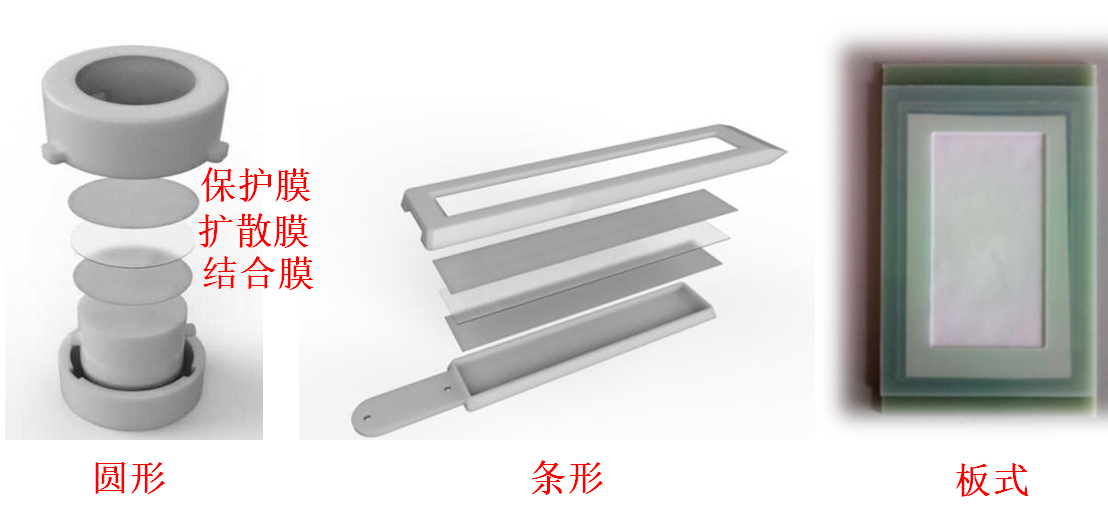 （DGT）重金属原位被动采样器