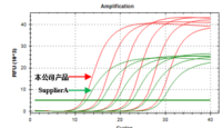 FQTM miRNA Poly(A) qRT-PCR SYBR Kit