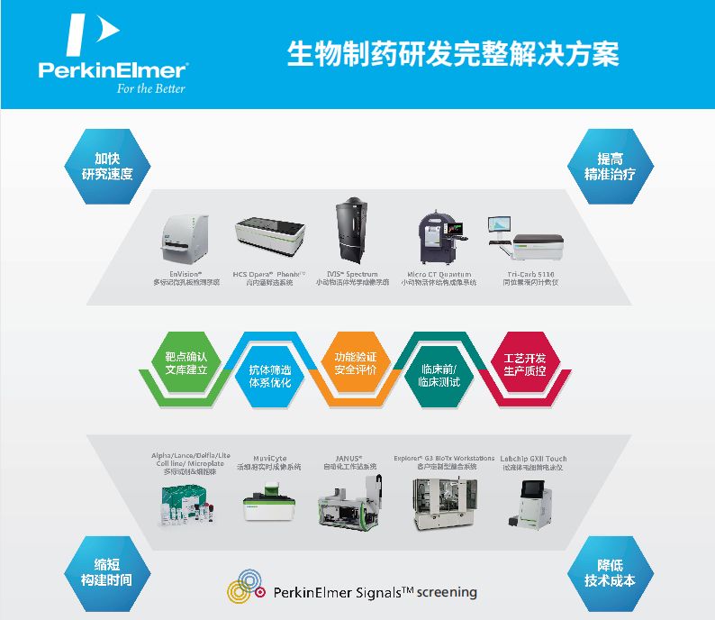 倒计时 1 天 | 2019 生物制品年会，珀金埃尔默诚邀您莅临
