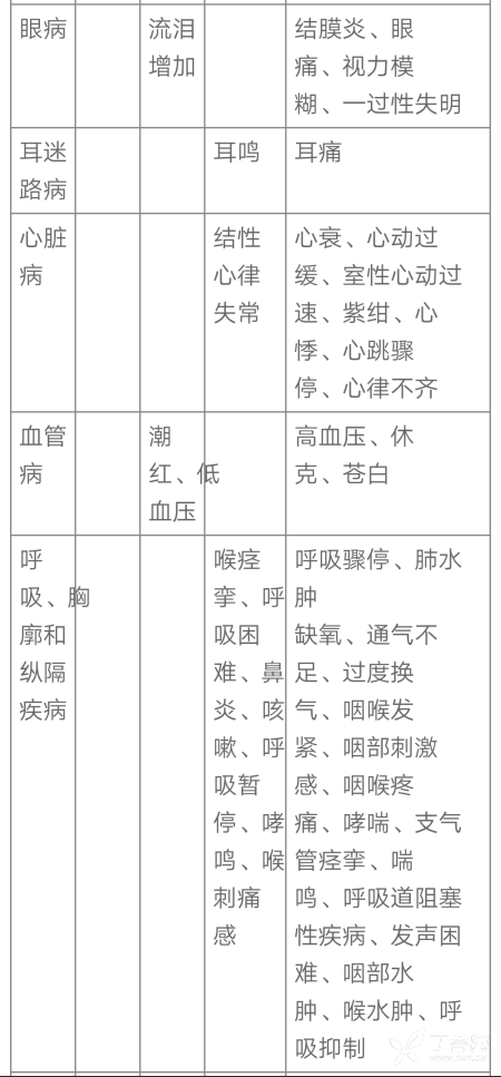 图片预览