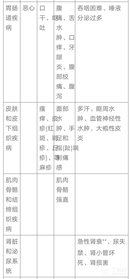 图片预览