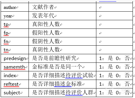 个人人口学变量怎么做回归_书签怎么做(3)