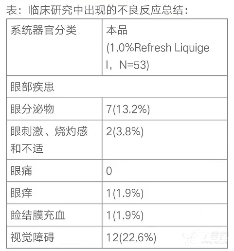 图片预览