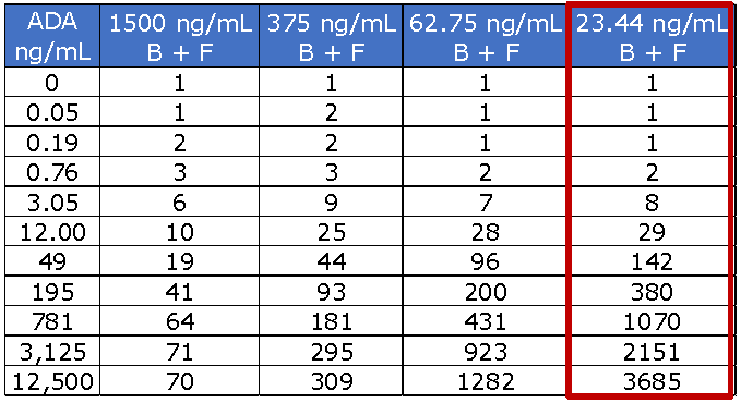 抗体药研发与免疫原性的刀光剑影