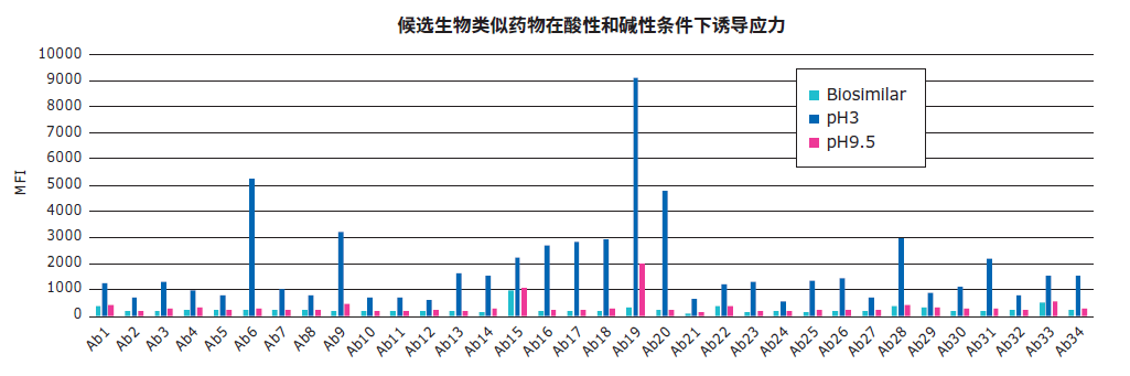 单抗药物研究，ELISA 能做的原来那么多！