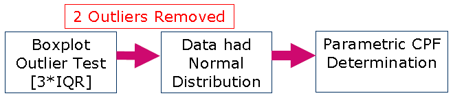 抗体药研发与免疫原性的刀光剑影