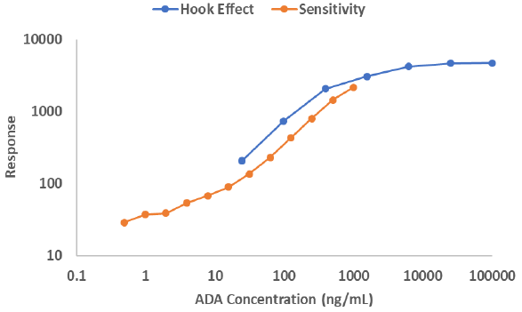 抗体药研发与免疫原性的刀光剑影