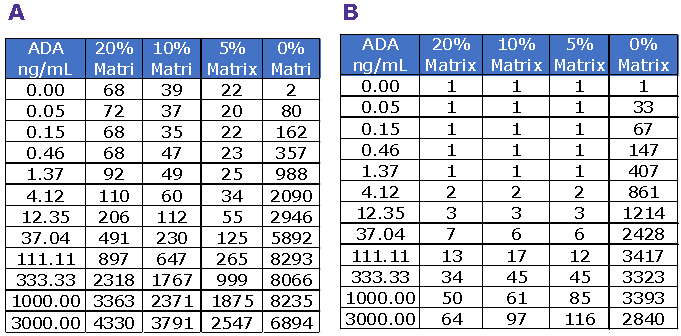 抗体药研发与免疫原性的刀光剑影