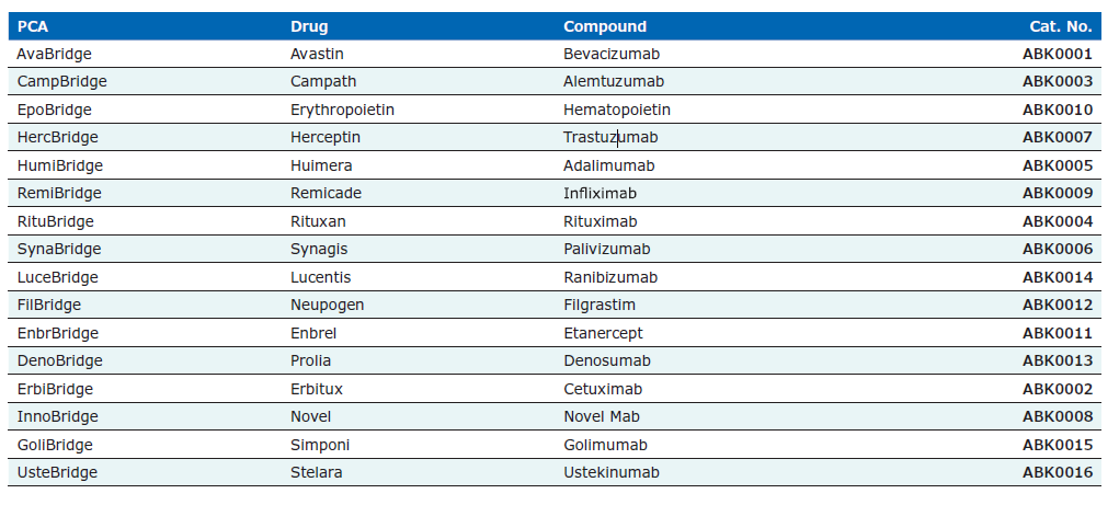 单抗药物研究，ELISA 能做的原来那么多！