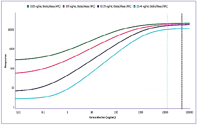 抗体药研发与免疫原性的刀光剑影