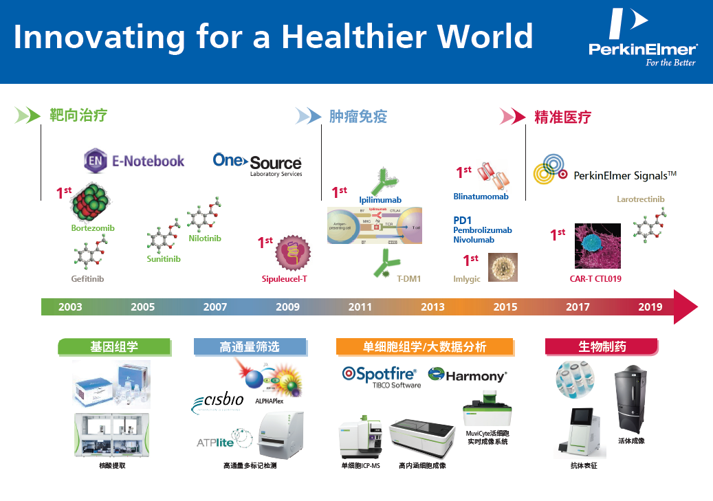 会议预告｜P4 China 2019 第四届国际精准医疗论坛暨展览会
