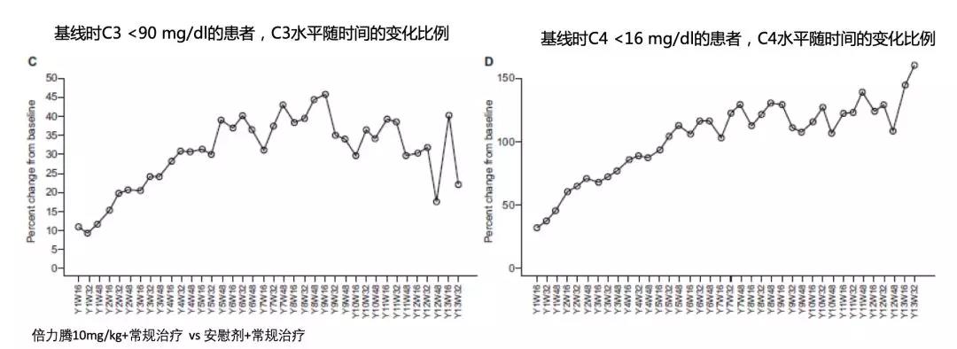 自身抗体和补体,SLE 治疗不可不说的生物标志物
