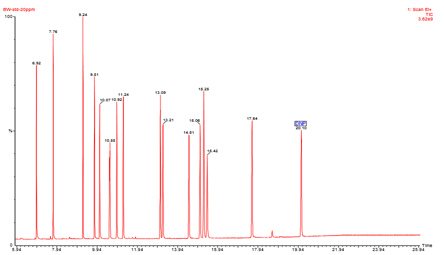 捋一捋白酒和塑化剂的纠缠