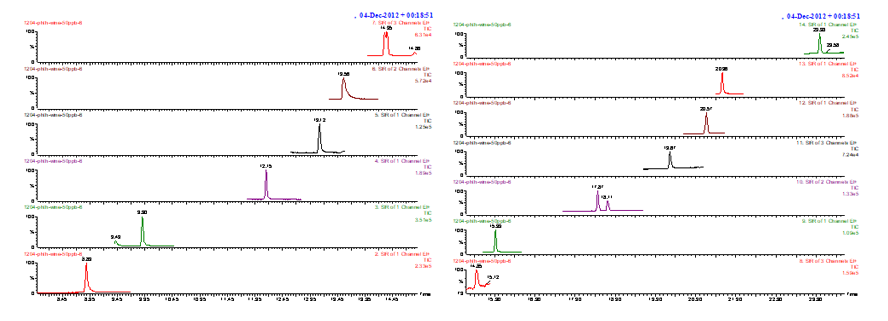 捋一捋白酒和塑化剂的纠缠