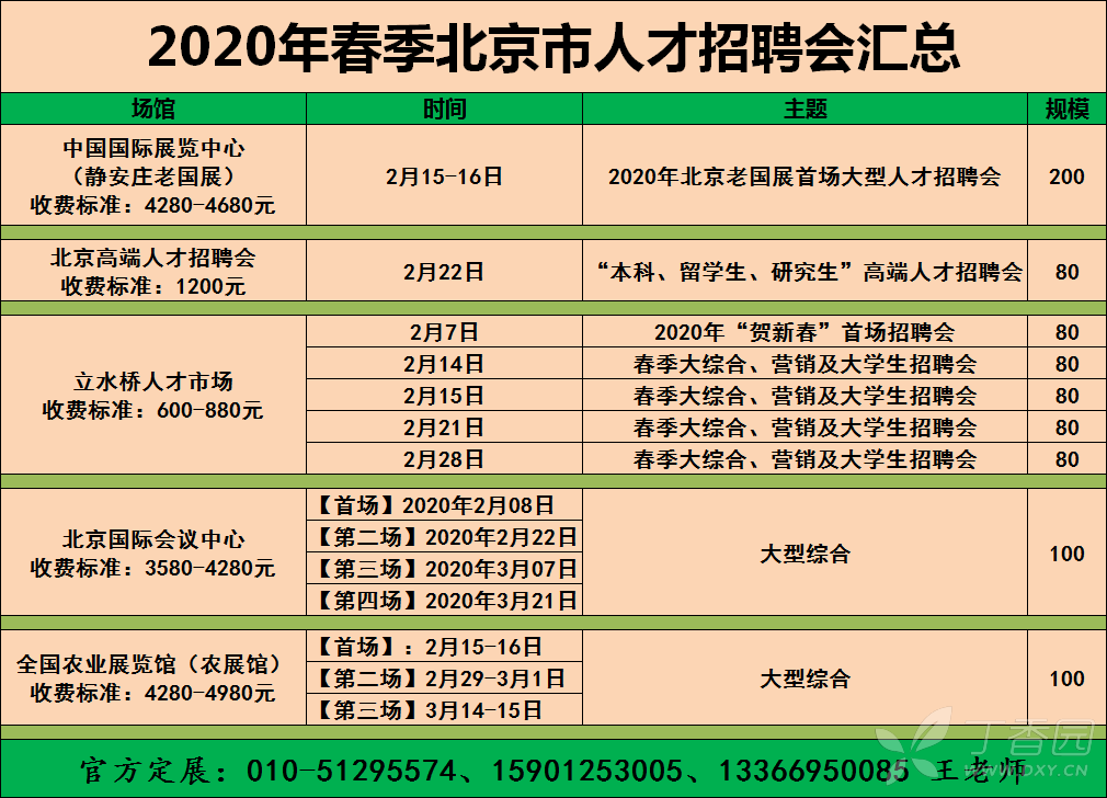 北京市普查人口招聘_北京市人口热力图(2)