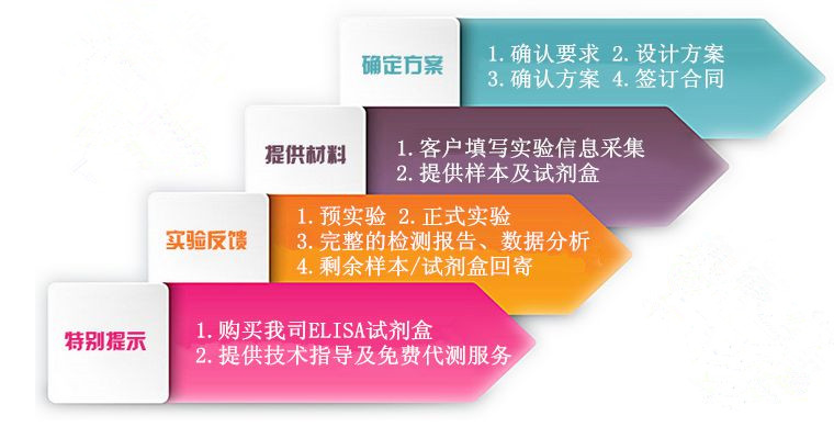 牛生长激素酶联免疫试剂盒