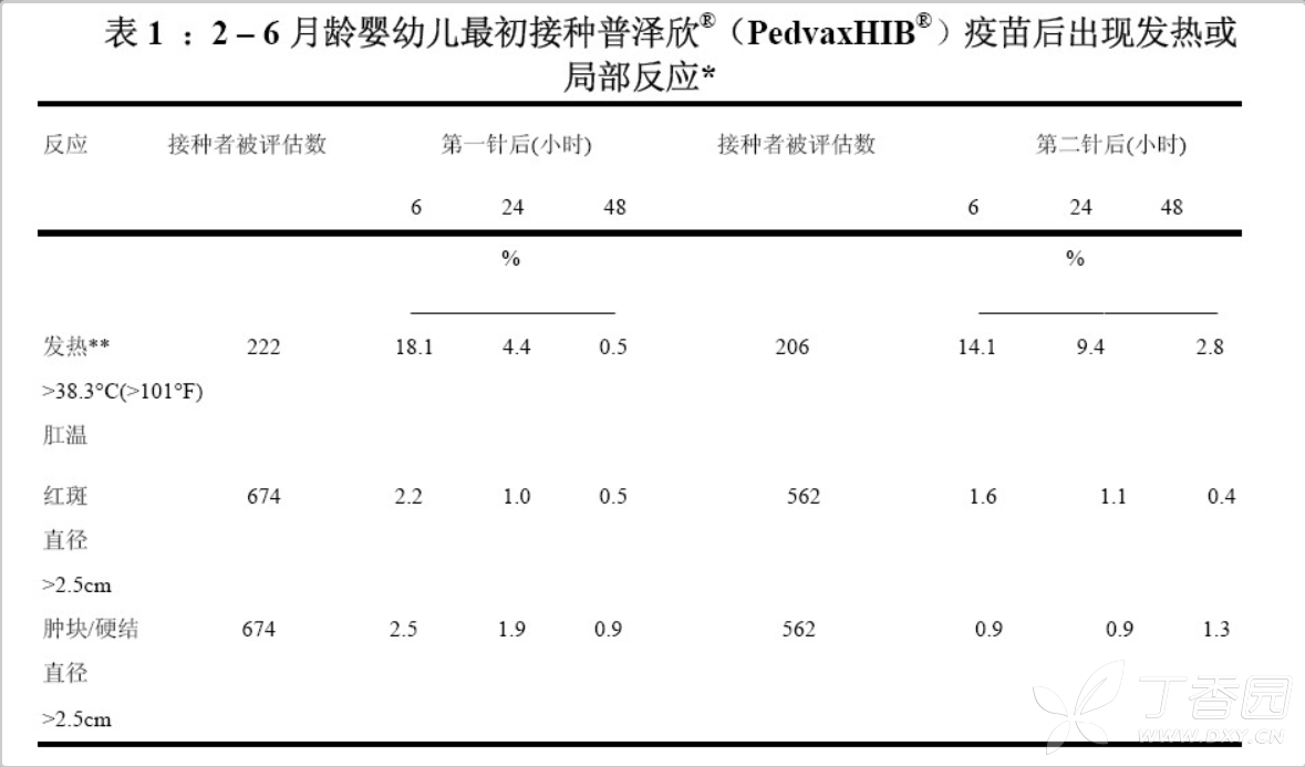 图片预览