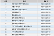 领星 12 项软件著作权通过国家版权局的审核！