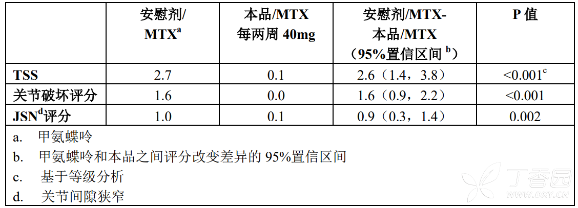 图片预览