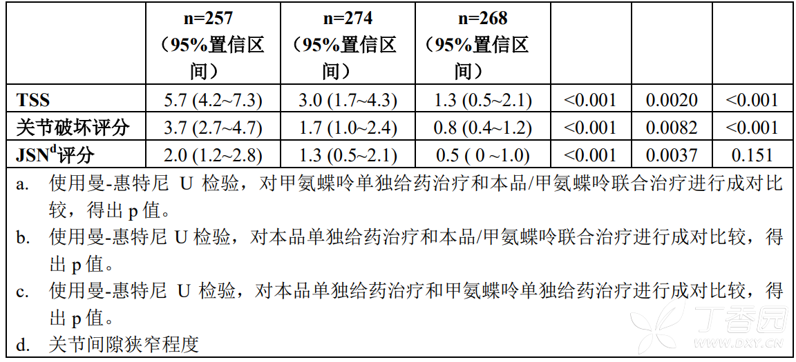 图片预览