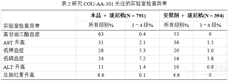 图片预览
