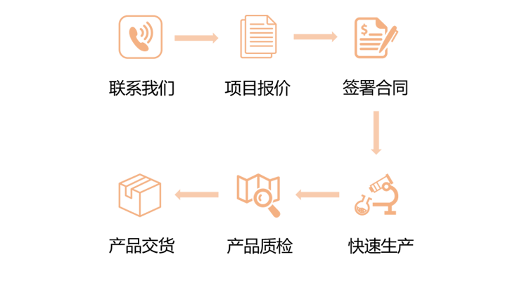 新品上市｜地中海贫血 gDNA 标准品套装强势来袭