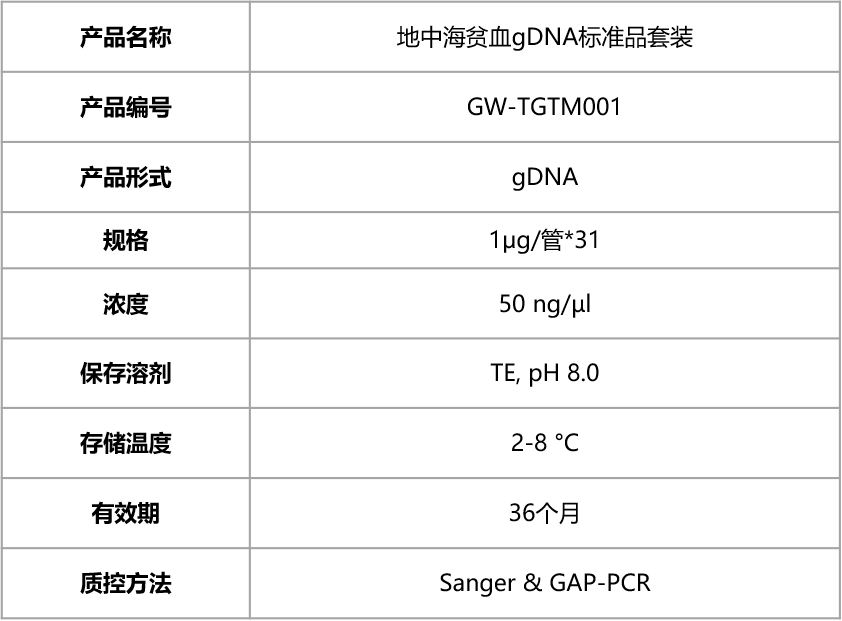 新品上市｜地中海贫血 gDNA 标准品套装强势来袭