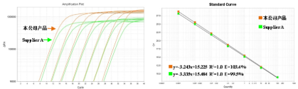 2× Robust Probe qPCR ProMix With Low ROX