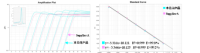 2× Robust SYBR Green qPCR ProMix With High ROX 
