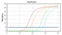 PreScript One-Step RT-qPCR Probe Kit