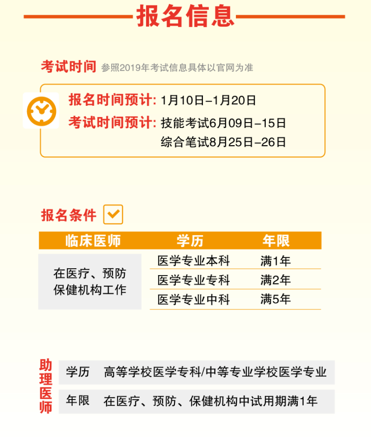 2020国家临床执业及助理医师资格考试笔试重难点精析