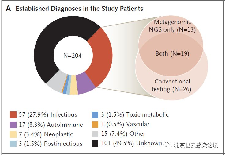 NEJM:神经梅毒Neurosyphilis(诊断和治疗)