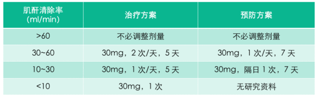 肾功能不全.gif