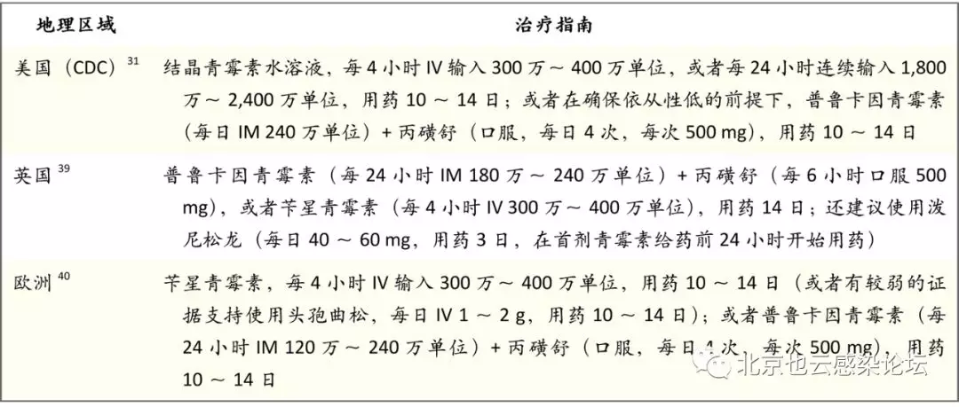 NEJM:神经梅毒Neurosyphilis(诊断和治疗)