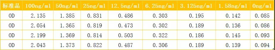 【技术分享】ELISA kit常见问题及解决方法
