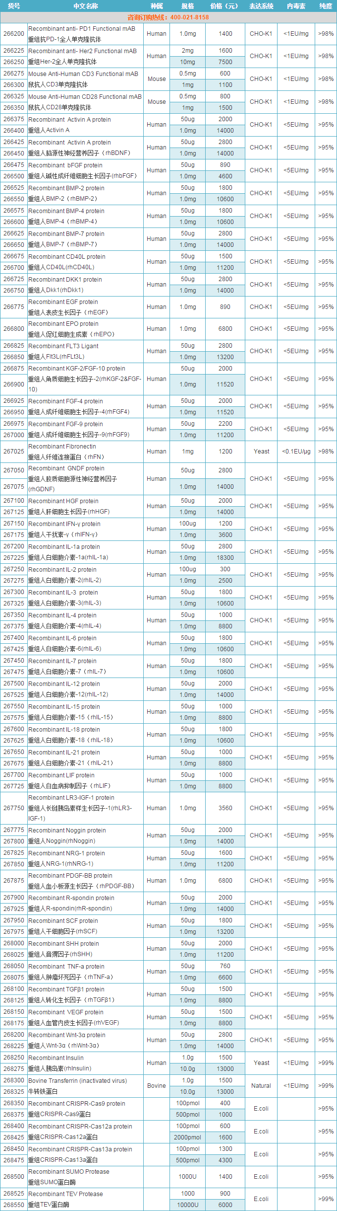 Miragen细胞因子产品列表