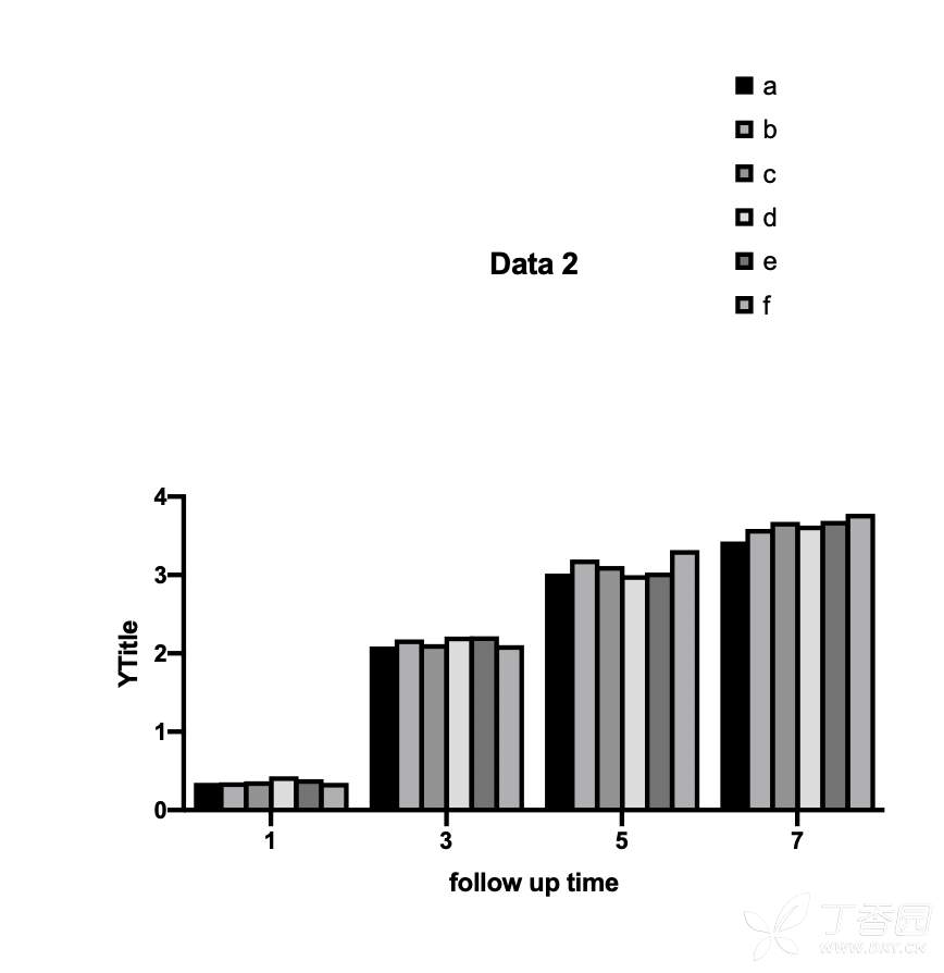 急求用prism做出此种柱形图的方法