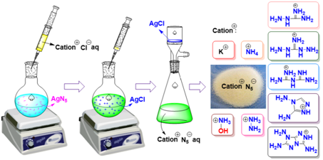 成为一区期刊Journal of Materials Chemistry A的封面，背后的故事
