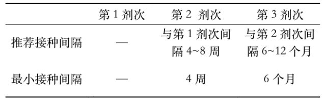 破伤风接种-1.gif