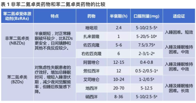 佐匹克隆安全剂量图片