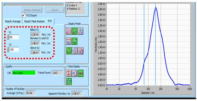 外泌体浓度粒径（NTA）检测