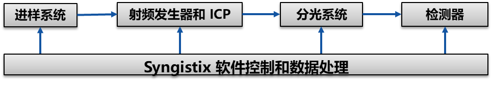 高纯金属基体的 ICP-OES 分析 | 强大的干扰消除能力：Avio ICP-OES 分析金属镍中的杂质