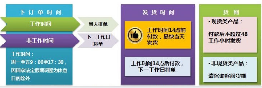 生长因子1受体酶联免疫试剂盒48T