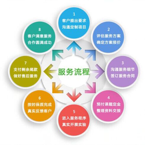 M5 HiPer BL21 (DE3) Star感受态细胞，