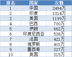 备受争议的Sci-Hub陷入新漩涡
